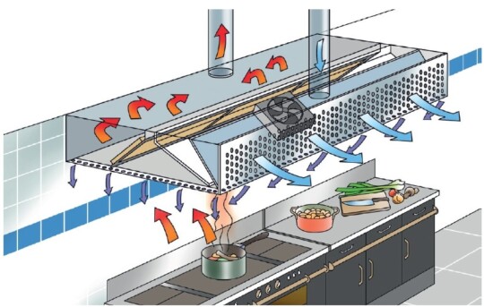 audit hotte cuisine