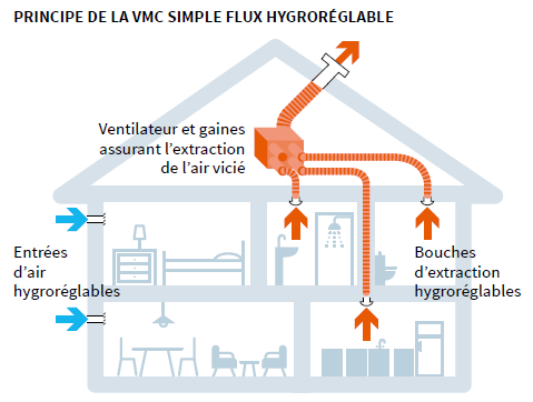 Audit VMC